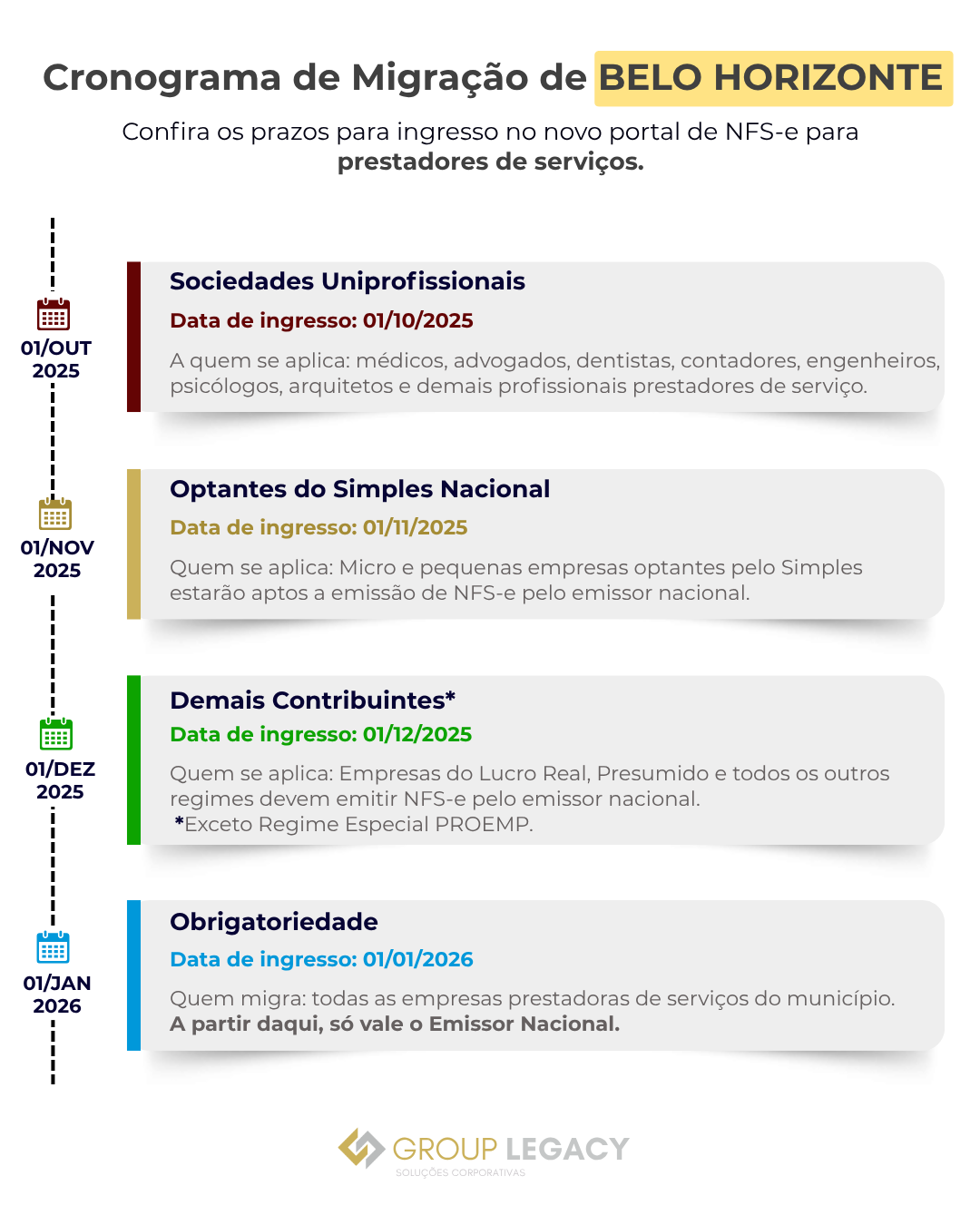 Rascunho automático