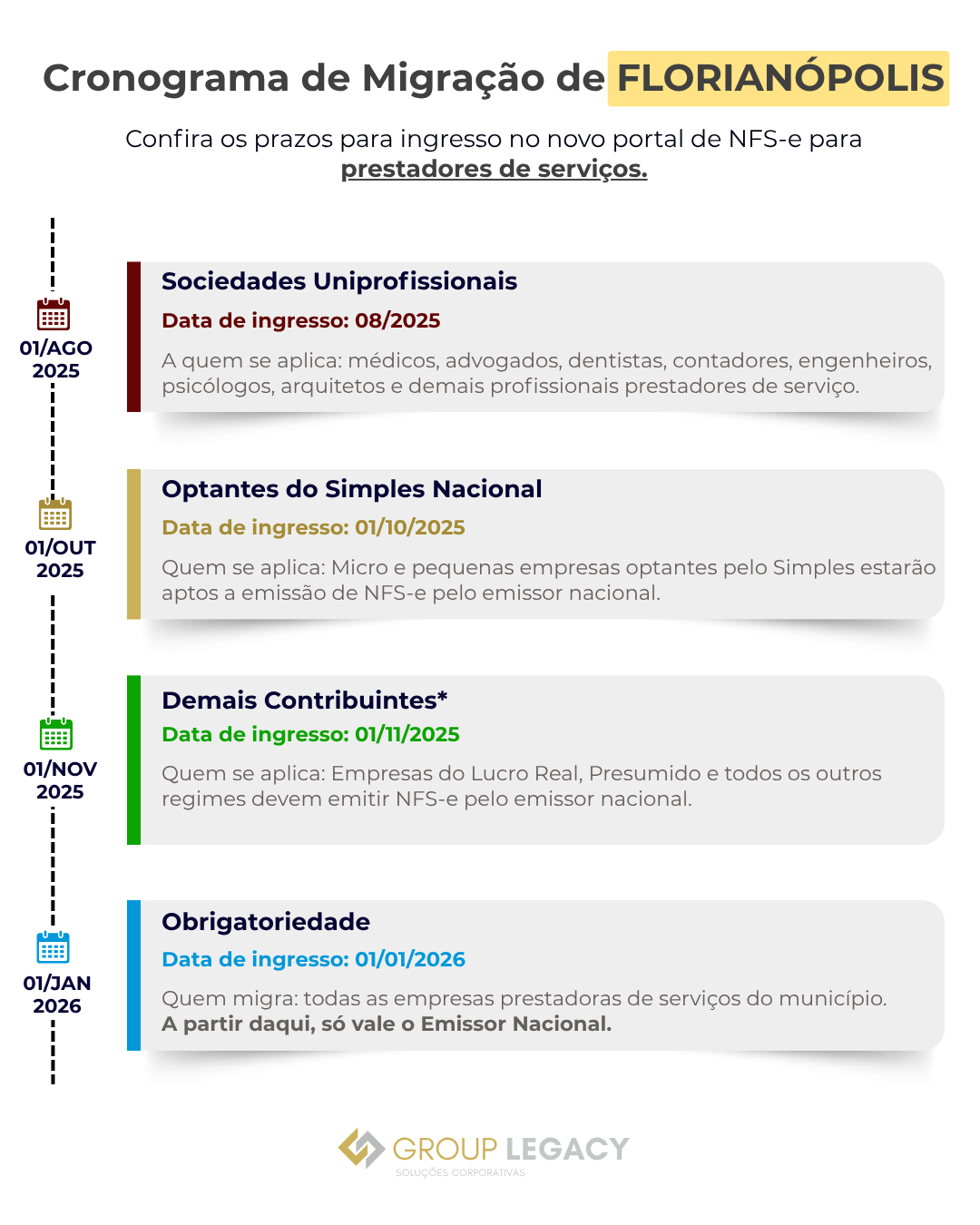 Rascunho automático